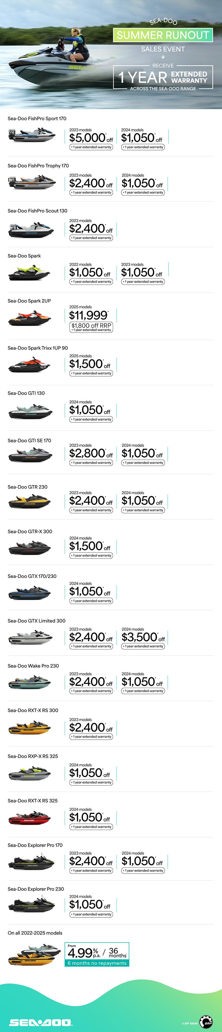 BRP NZ - SeaDoo Model Year Runout Campaign